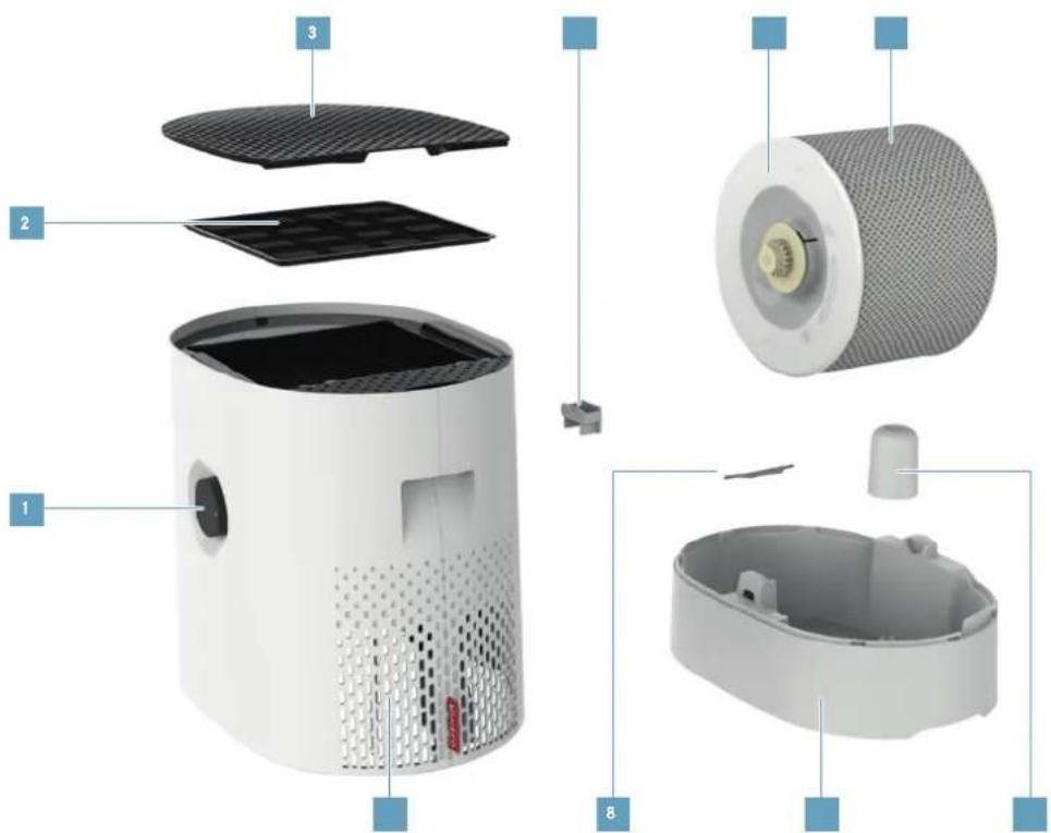 BONECO W220 - 概述和部件名称 - 1