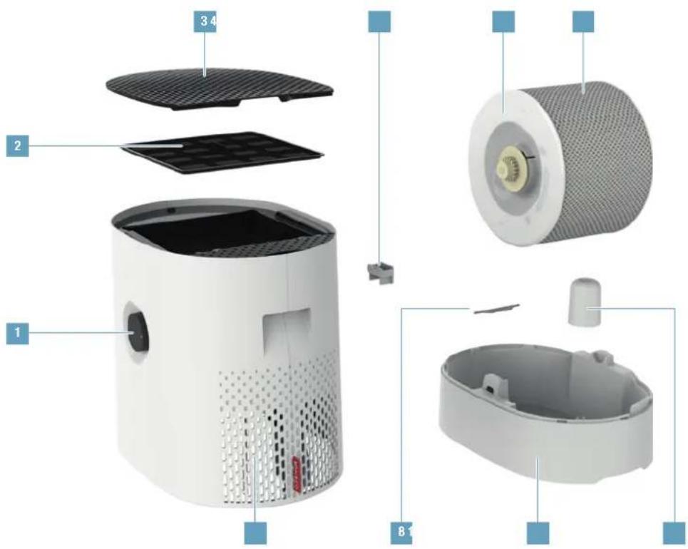 BONECO W220 - ZESTAWIERIE INAZEWNICTWO CZESCI - 1