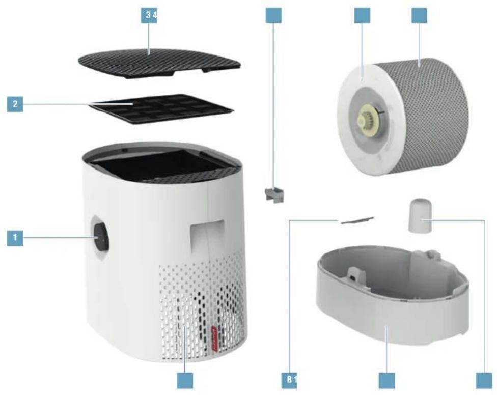 BONECO W220 - ELEMENTU APZVALGA IR PAVADMINIMAI - 1