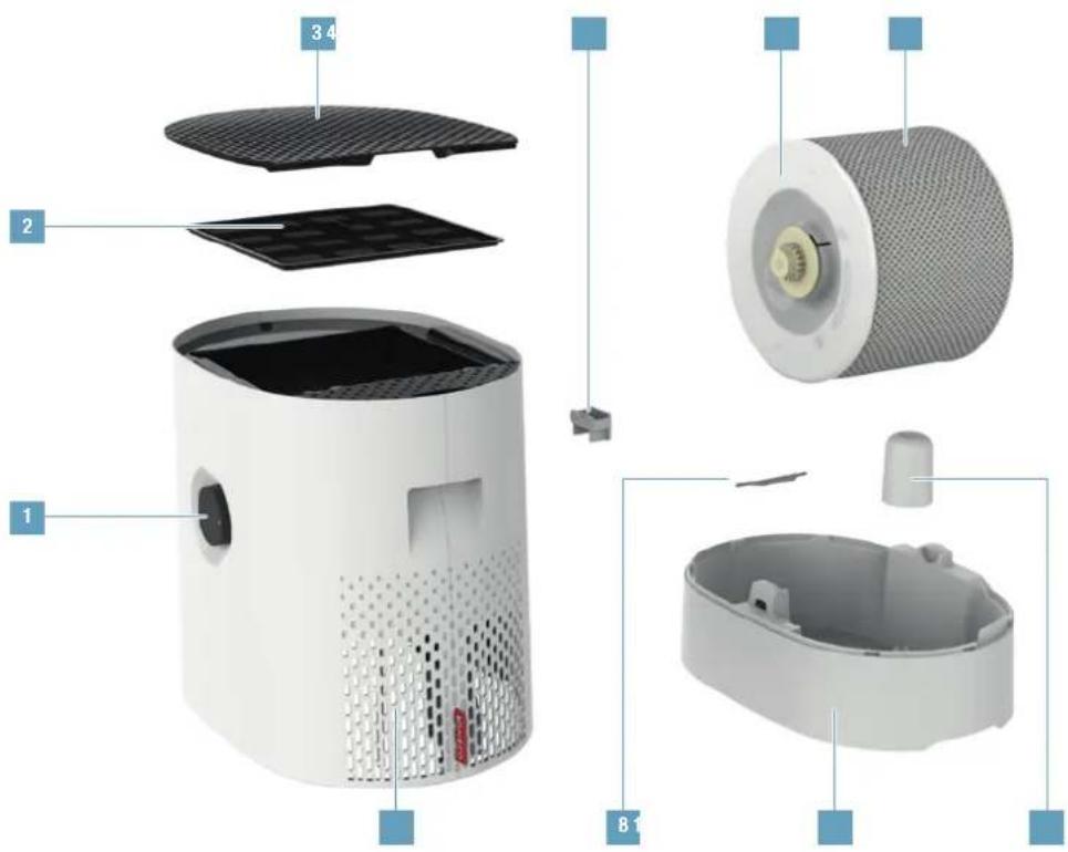 BONECO W220 - OVERZICTEN BENAMING VAN DE ONDERDELEN - 1