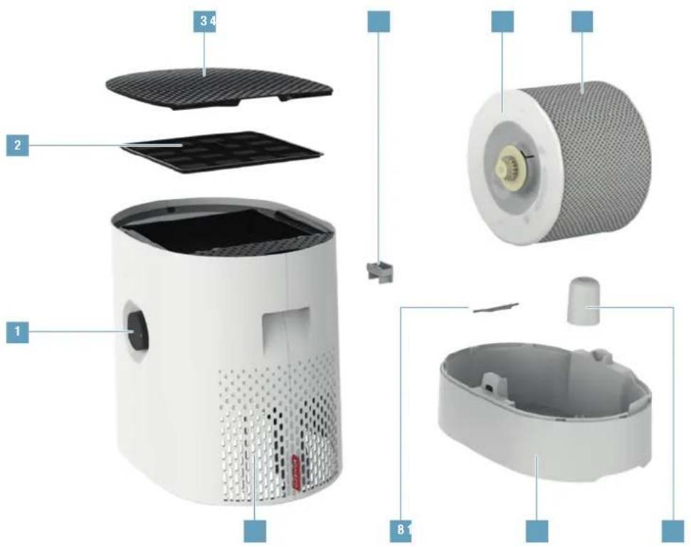 BONECO W220 - YLEISKUVA JA OSIEN NIMET - 1