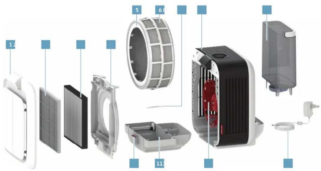 BONECO H700 - PREHÍAD A OZNAČENIE ČASTÍ - 1