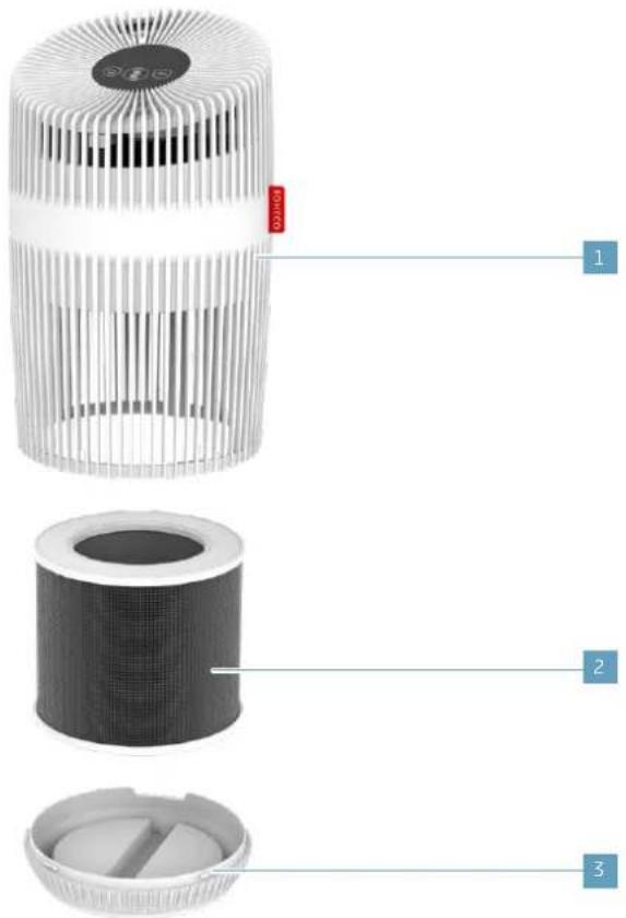 BONECO P230 - OVERZICHT EN BENAMING VAN DE ONDERDELEN - 1