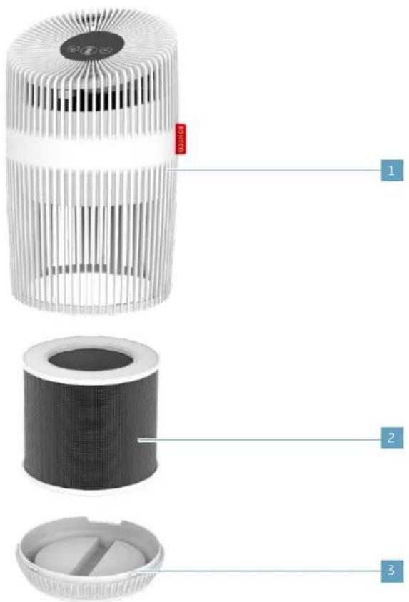 BONECO P230 - PRZEGLAD I NAZEWNICTWO CZESCI - 1