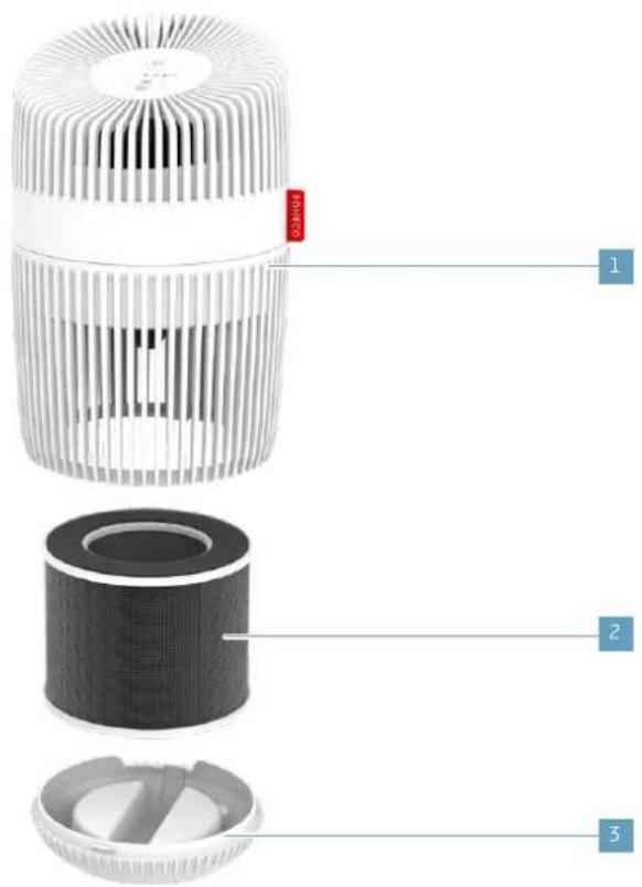 BONECO P130 - DALU PĀRSKATS UN NOSAUKUMI - 1