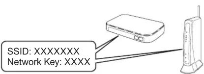 SSID: XXXXXXX Network Key: XXXX