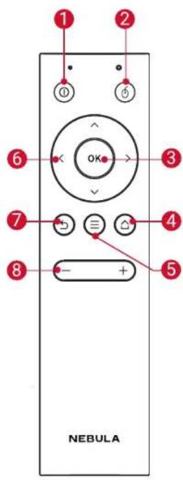 Anker Nebula Apollo - Fernbedienung - 1