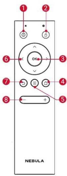 Anker Nebula Apollo - Remote Control - 1