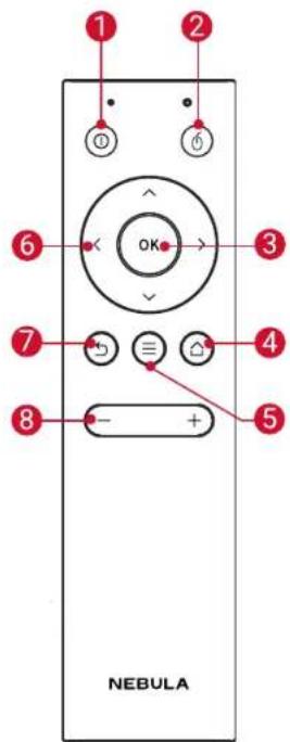 Anker Nebula Apollo - Mando a distancia - 1