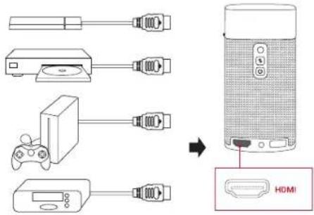 Anker Nebula Apollo - Reproduccion desde dispositivos HDMI - 1