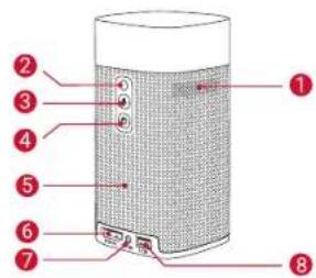 Anker Nebula Apollo - Rear View - 1