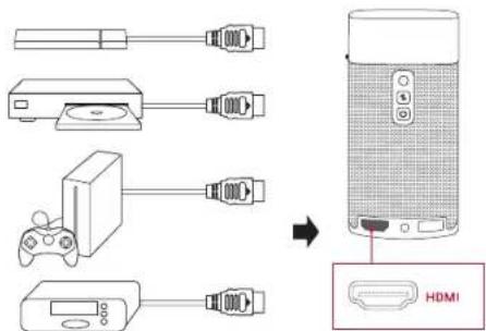 Anker Nebula Apollo - Play from HDMIPlayback Devices - 1
