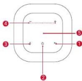 Anker Nebula Apollo - 3.上面圆 - 1