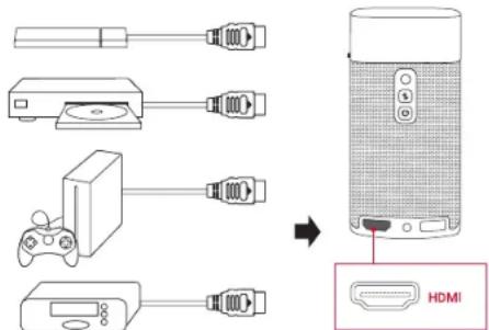Anker Nebula Apollo - Riproduzione da dispositivi di riproduzione HDMI - 1