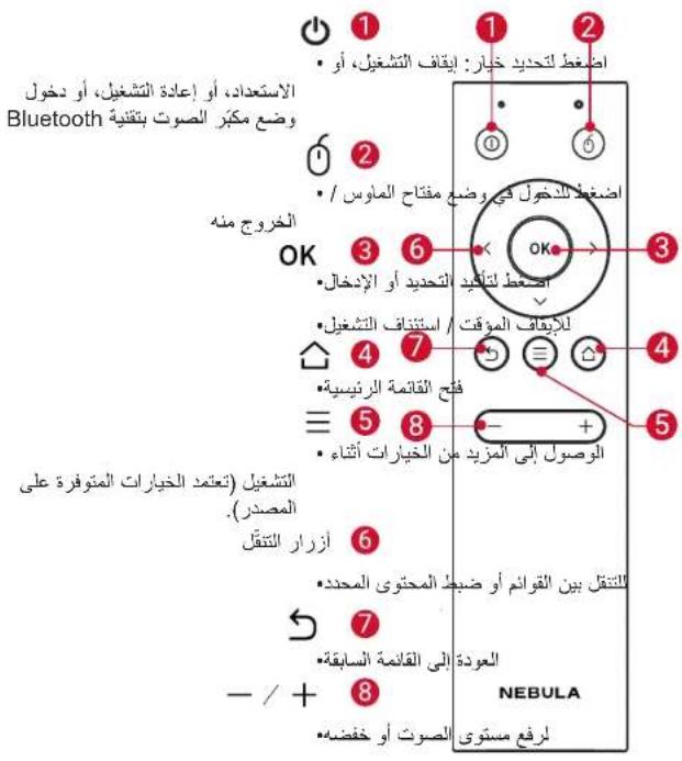 Anker Nebula Apollo - LED.6 - 1