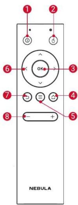 Anker Nebula Apollo - リモ相关内容 - 1