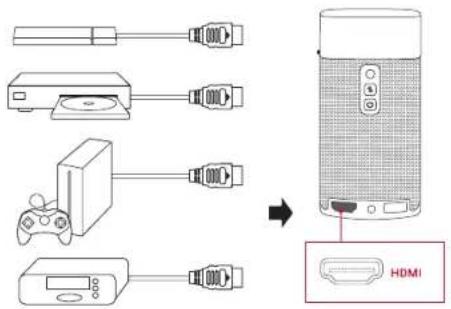 Anker Nebula Apollo - Lecture depuis des dispositifs de lecture HDMI - 1