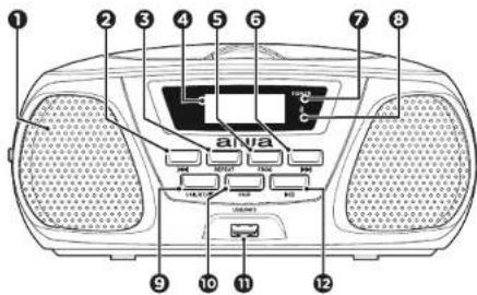 AIWA BBTU300 - DESCRIPCIÓN DE LA UNIDAD Y CONTROLES - 1