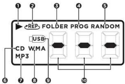 ① ② ③ ④ ⑤ FOLDER PROG RANDOM USB CD W,MA MP3 ⑥ ⑦ ⑧ ⑨ ⑩