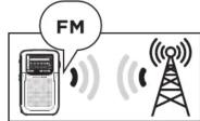 AIWA RS33 - 05.CHANGE THE RADIO BAND (AM, FM & FM DX) - 7