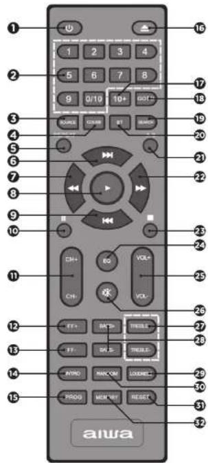 AIWA MSBTU300 - DESCRIPTION OF UNIT AND CONTROLSI - 3