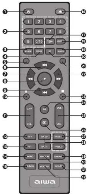 AIWA MSBTU300 - TELECOMANDO - 1