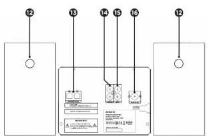 AIWA MSBTU300 - DESCRIPTION OF UNIT AND CONTROLSI - 2