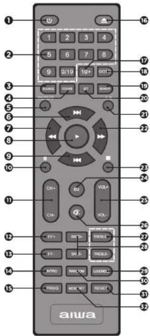 AIWA MSBTU300 - EL MANDO A DISTANCIA - 1