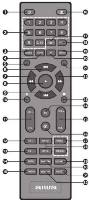 AIWA MSBTU300 - DESCRIPTION DE L'APPAREIL ET COMMANDES - 3
