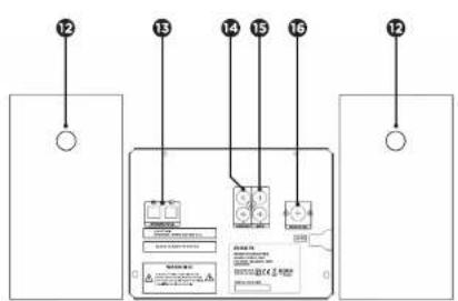 AIWA MSBTU300 - DESCRIZIONE DELL'UNITA E DEI COMANDI - 2