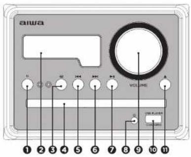 AIWA MSBTU300 - DESCRIZIONE DELL'UNITA E DEI COMANDI - 1