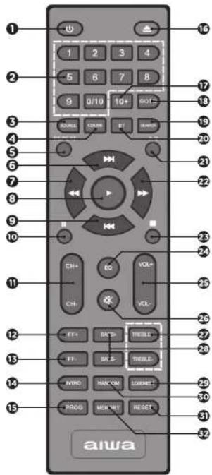 AIWA MSBTU300 - NDO A DISTANCIA - 1
