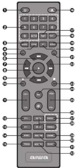 AIWA MSBTU300 - HREIBUNG VON FERNBEDIENUNG - 1