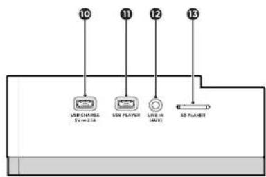 AIWA TS990 CD - DESCRIPTION DE L'APPAREIL ET COMMANDES - 2