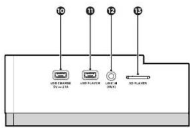 AIWA TS990 CD - DESCRIPCIÓN DE LA TORRE Y CONTROLES - 2