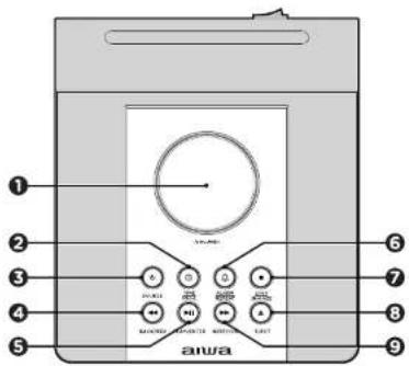 AIWA TS990 CD - BESCHREIBUNG VON EINHEIT UND STEUERUNG - 1