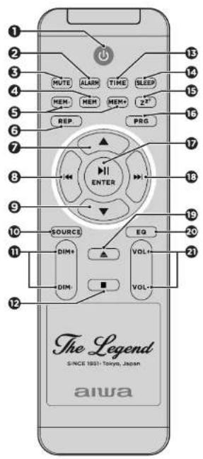 AIWA TS990 CD - DESCRIZIONE DELLA TORRE E DEI CONTROLLI - 3