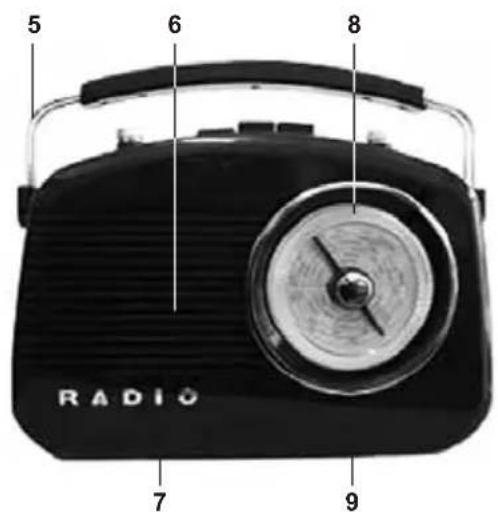 NEDIS RDFM5000BN - Draufsicht - 2