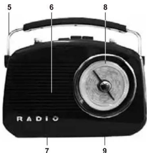 NEDIS RDFM5000BN - Pohled zepredu - 1