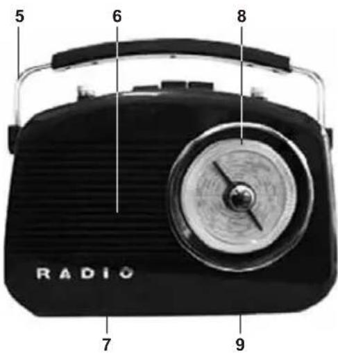 NEDIS RDFM5000BN - Sett forfra - 1