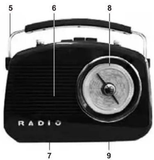 NEDIS RDFM5000BG - Vedere frontală - 1