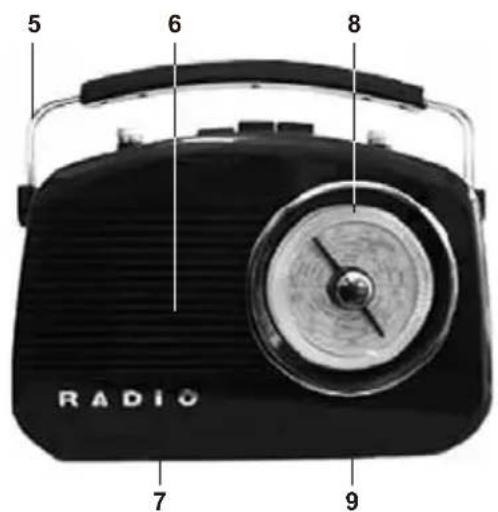 NEDIS RDFM5000BG - Näkymä edestä - 1