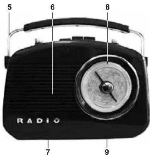 NEDIS RDFM5000BG - Önden görünüş - 1