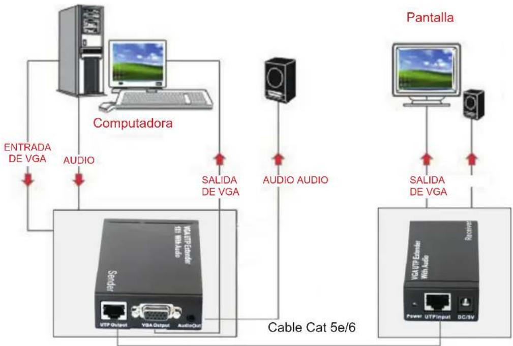 NEDIS CREP5930BK - Contenido del paquete - 1