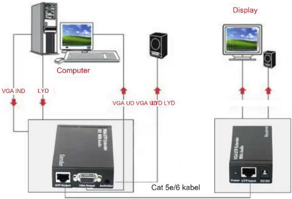 NEDIS CREP5930BK - Tilslutningsdiagram - 1