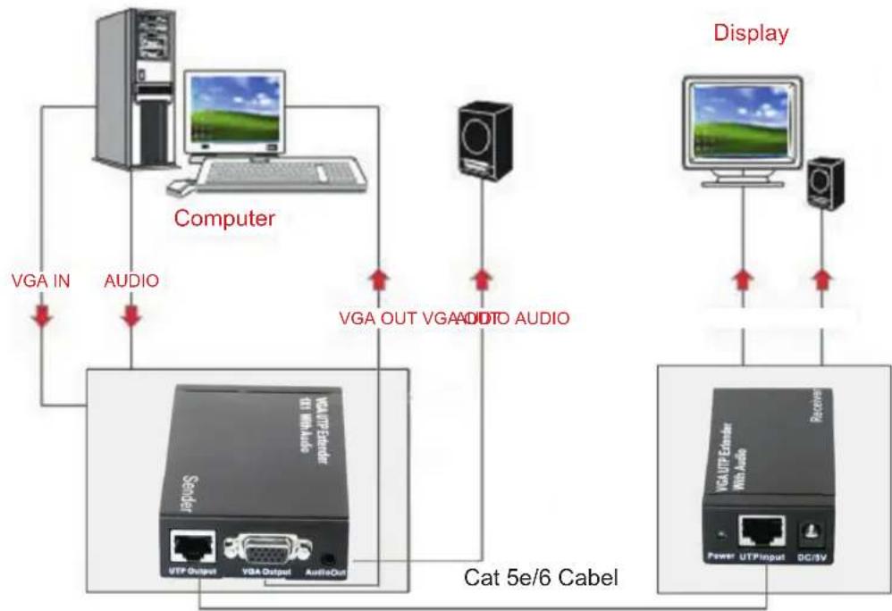 NEDIS CREP5930BK - Connection Diagram - 1