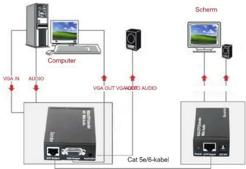 NEDIS CREP5930BK - Aansluitschema - 1