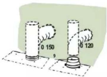 GRUNDIG GEDD 5481 XB - Anschluss im Abluftbetrieb - 1