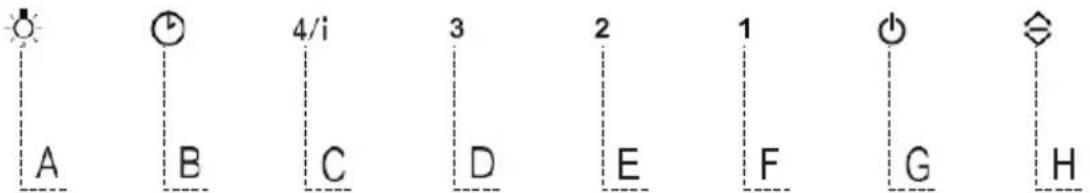 GRUNDIG GEDD 5481 XB - Montaje frontal - 5