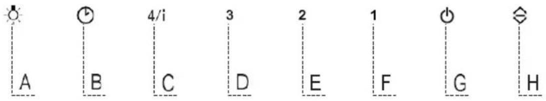 GRUNDIG GEDD 5481 XB - HAEKTPIKH SYN△E∑H - 4